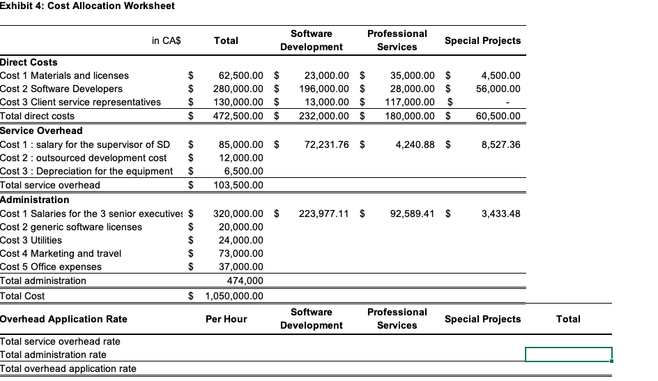 Indirect Cost Calculation Worksheet