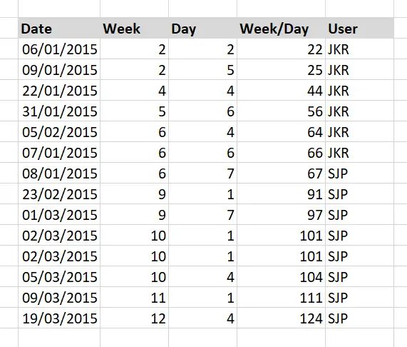 Insert Blank Row After Every Data Row In Excel Excel Tip