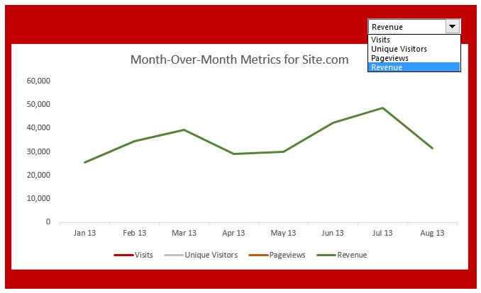 Interactive Chart In Excel Definition Steps To Create Examples