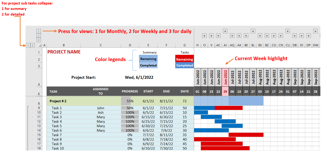 Interactive Excel Gantt Chart With Days Weeks And Monthly Scale Views