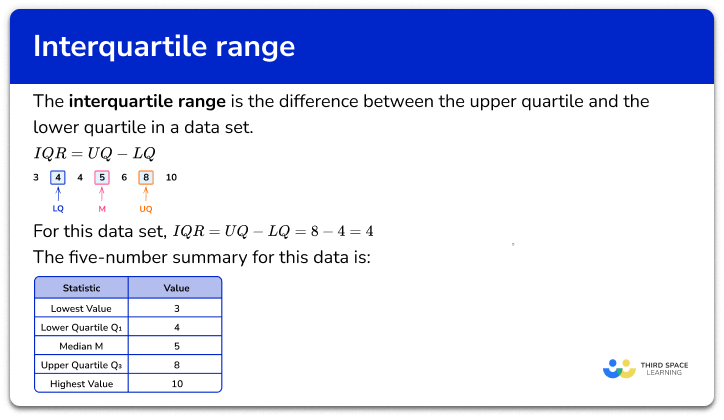 Interquartile Range Practice Problems