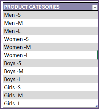 Introduction To Excel Tables Data Entry Indzara Support