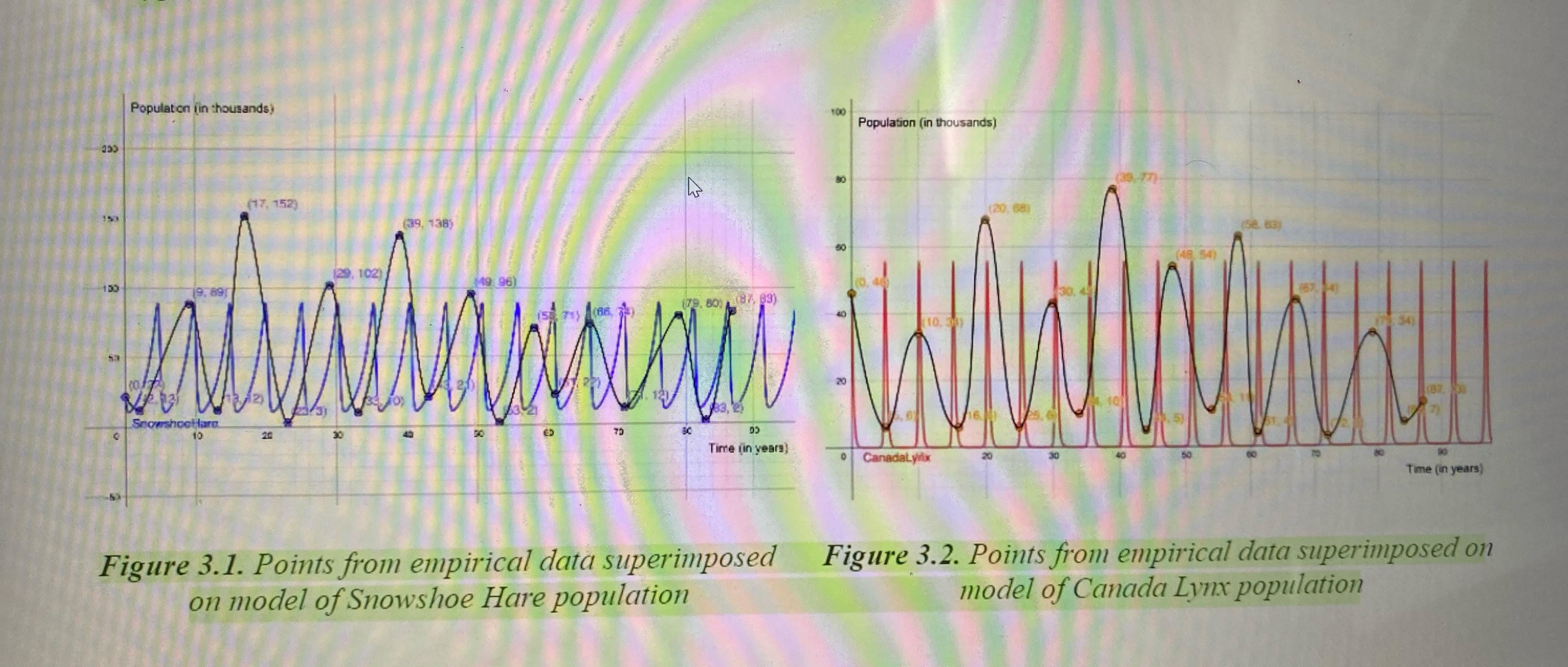 Is It Possible To Superimpose Two Graphs On Top Of Each Other R Geogebra