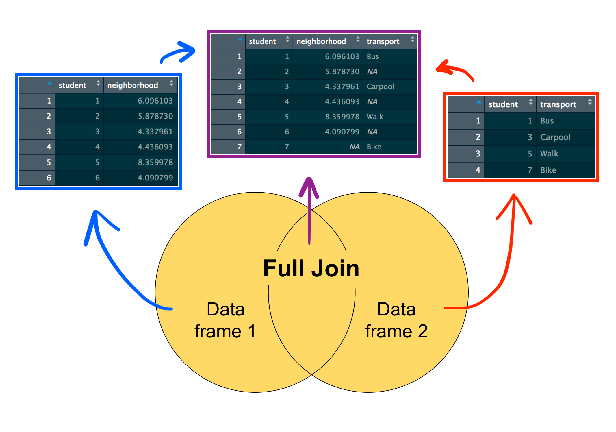 Joining Tables