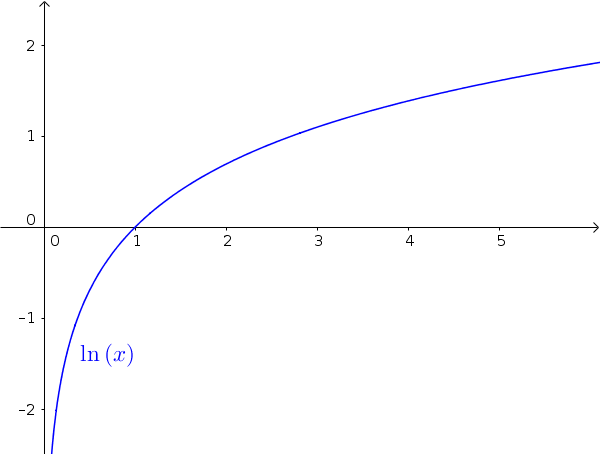 Learn How To Solve Nested Exponential Equations With Euler Amp 39 S Number Amp Natural Logarithm Ln