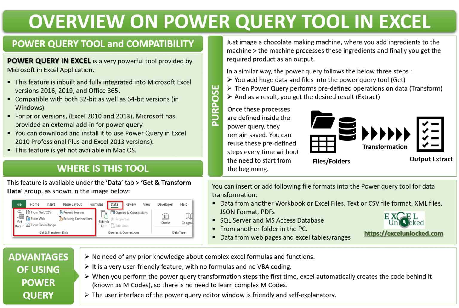 Learn How To Use Excel Power Query With This Step By Step Guide Unlock Your Excel Potential