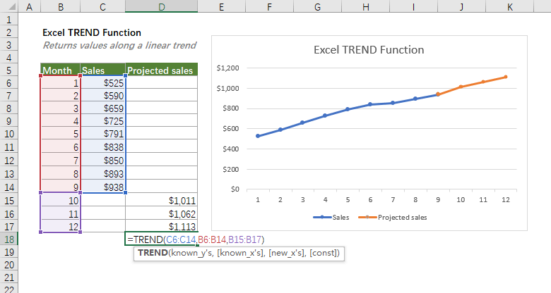 Linear Trend Equation And Forecast Microsoft Excel 365