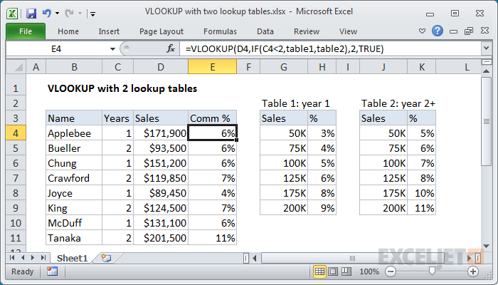 Lookup Table In Excel What Is It? Create, Examples Template, 59% Off