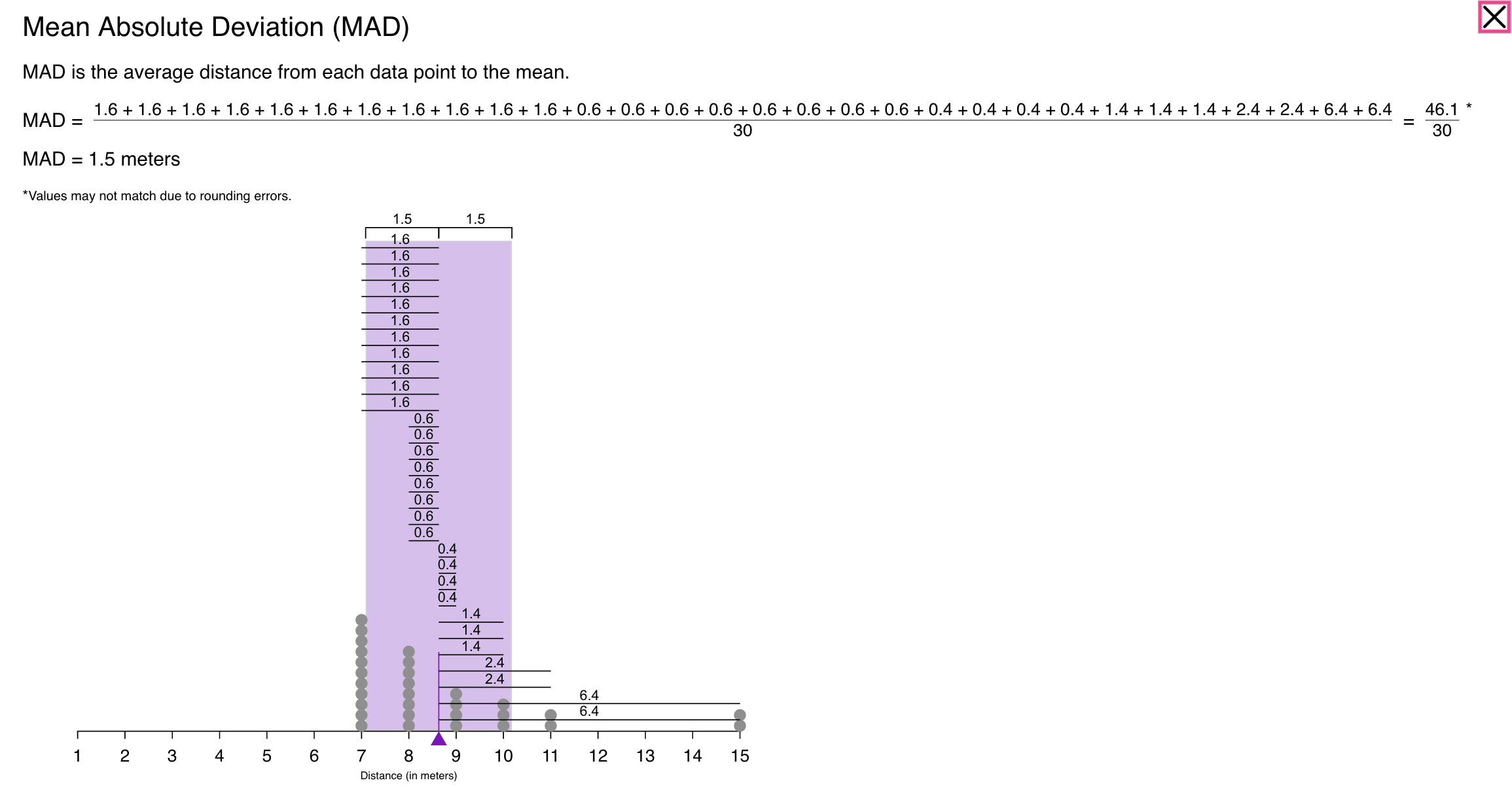 Mad Info Box Layout Issue 207 Phetsims Center And Variability Github