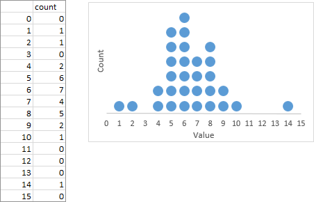 Make Technical Dot Plots In Excel Peltier Tech