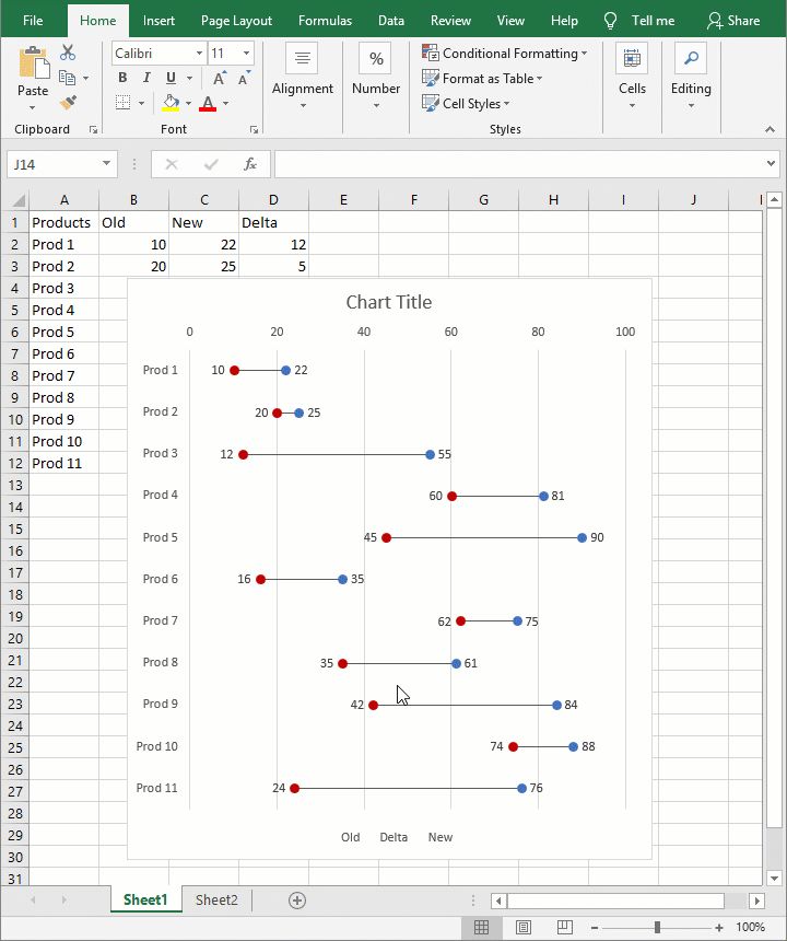 Making Horizontal Dot Plot Or Dumbbell Charts In Excel How To