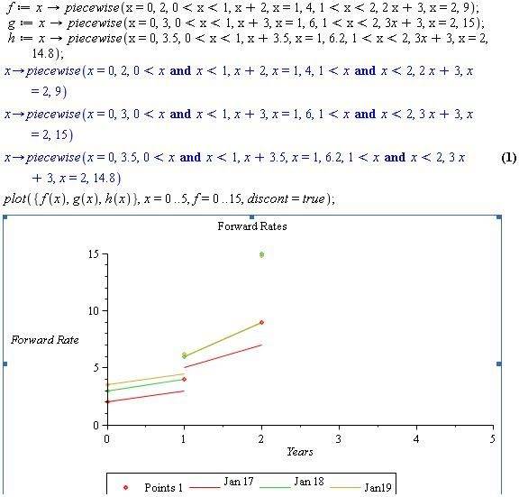 Maple Superimpose Graphs Of 10 Discontinuous Functions