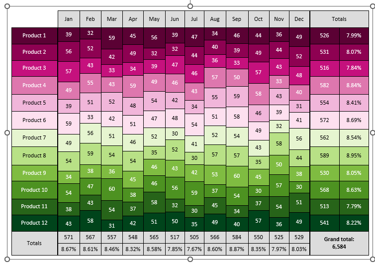 Marimekko Chart Excel How To Create Marimekko Chart In Excel