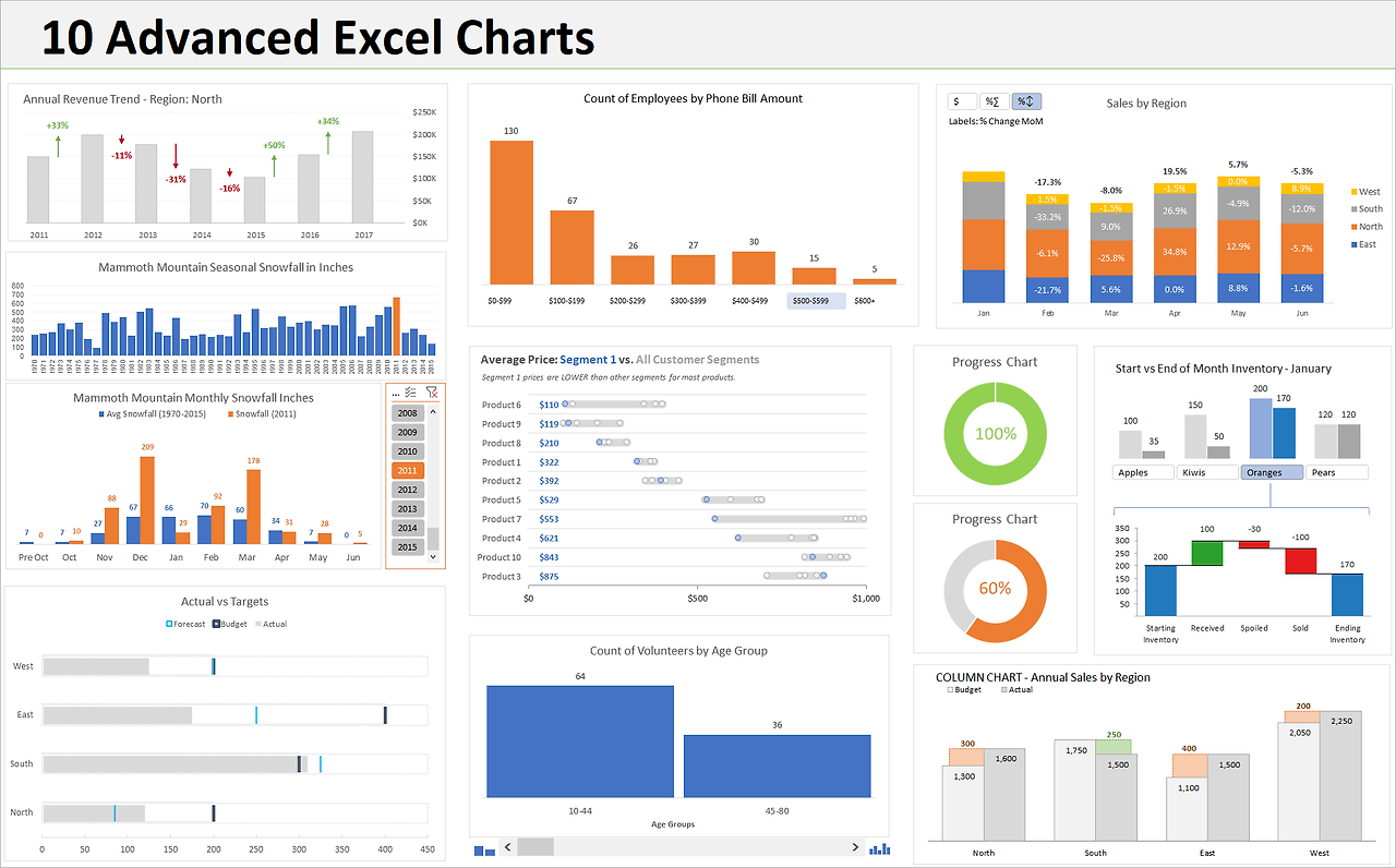 Master Advanced Charts Amp Graphs In Excel 2016 Youtube