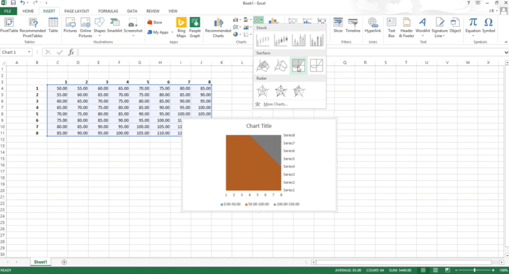 Mastering Contour Plots In Excel A Comprehensive Guide Projectcubicle