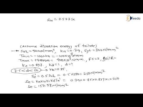 Mastering The Numerical 10 Modified Goodman Diagram Design For Fatigue Load Gate Machine