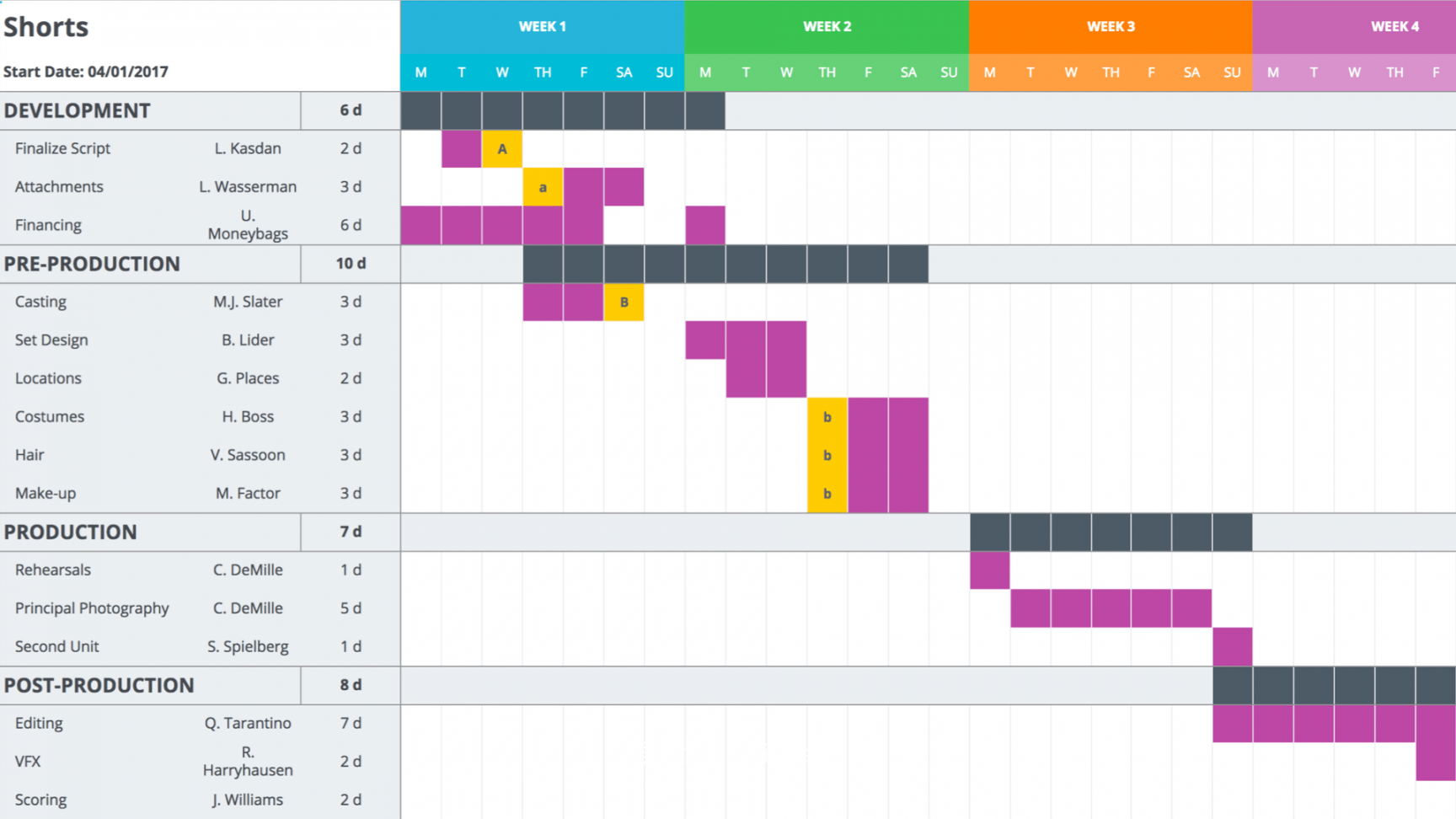 Mastering Your Production Calendar Free Gantt Chart Excel Project Management Chart Template Ikase