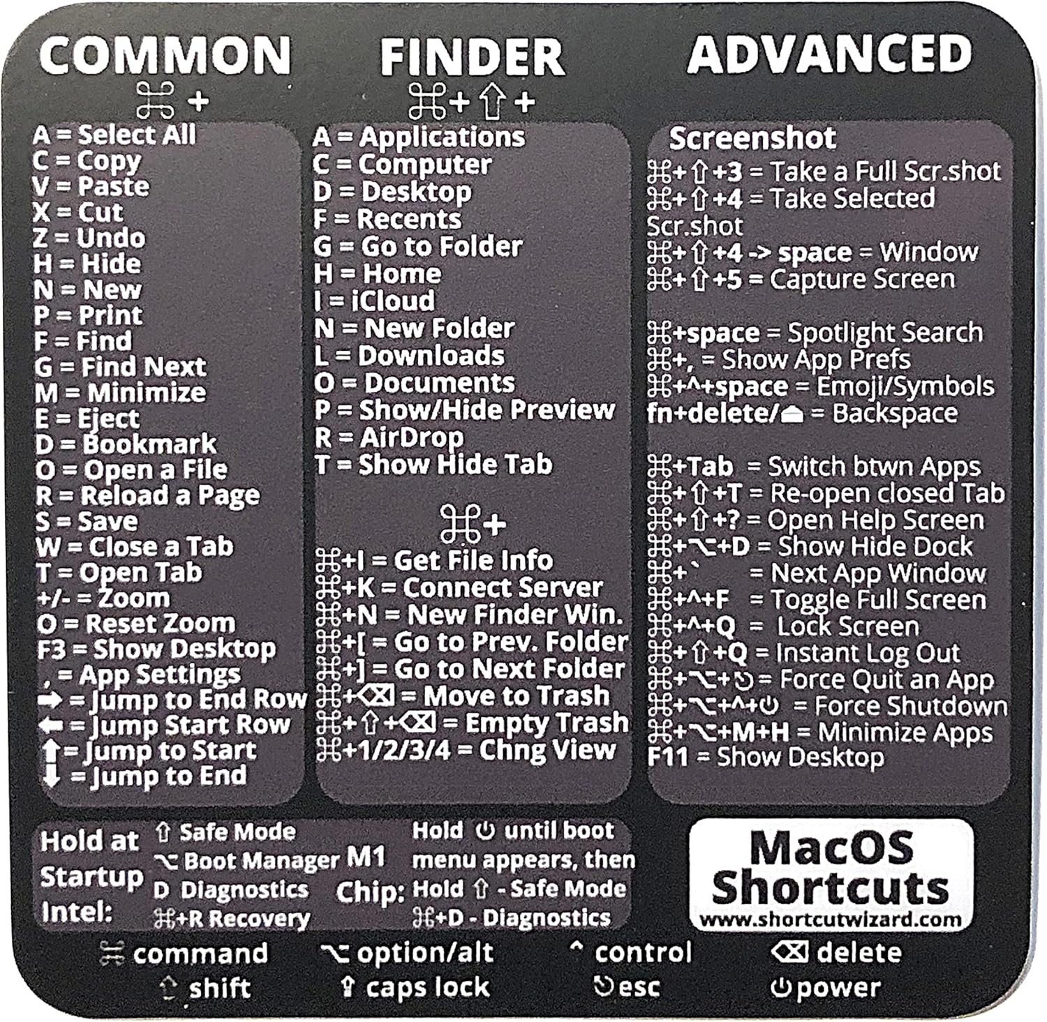 Medpolar Blogg Se Mac Excel Shortcut For Cells Lock