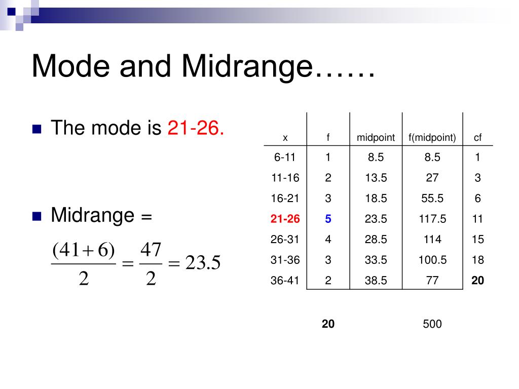 Midrange Formula How To Calculate Midrange With Examples