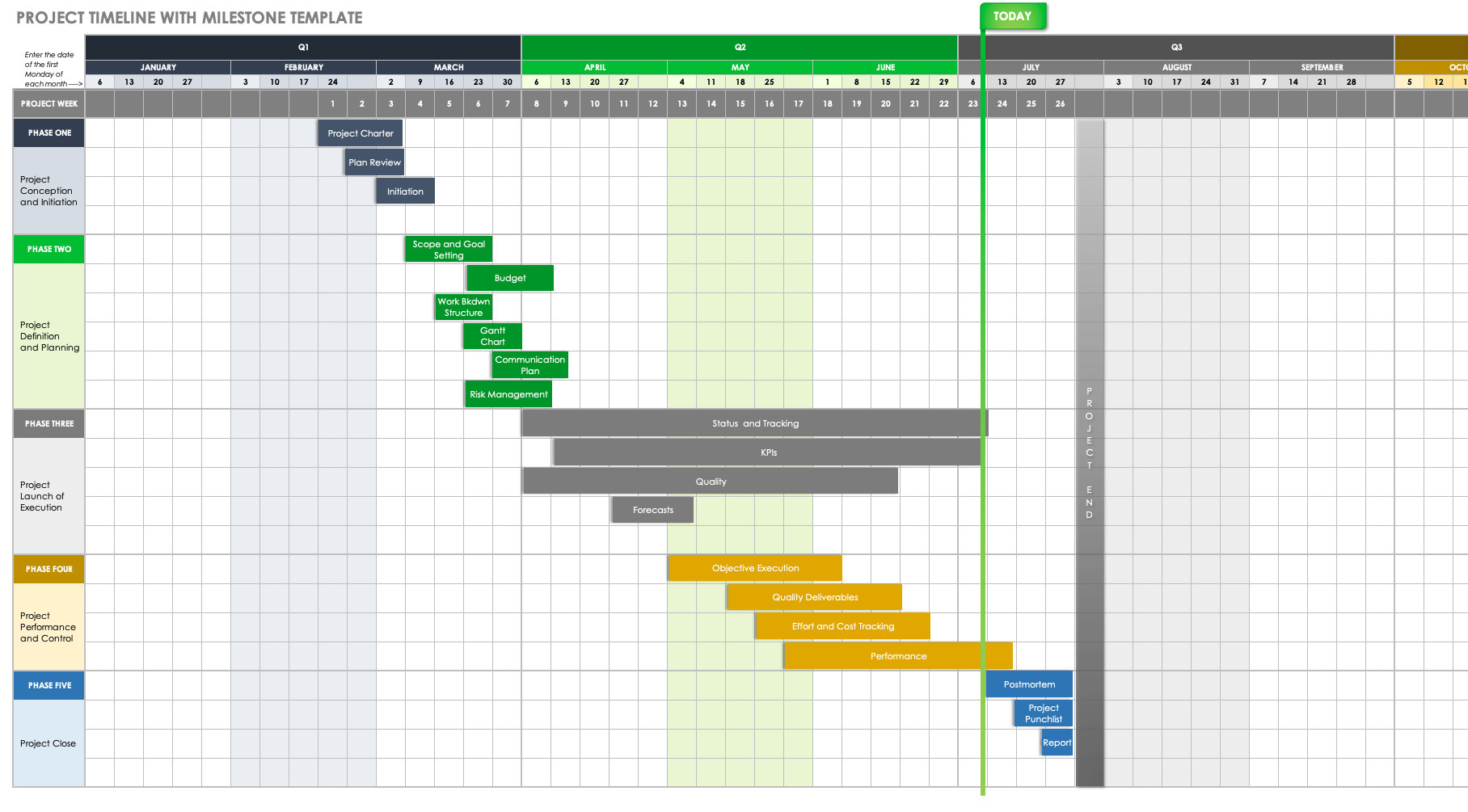 Milestone Chart In Excel Create Your Project Timeline Effortlessly