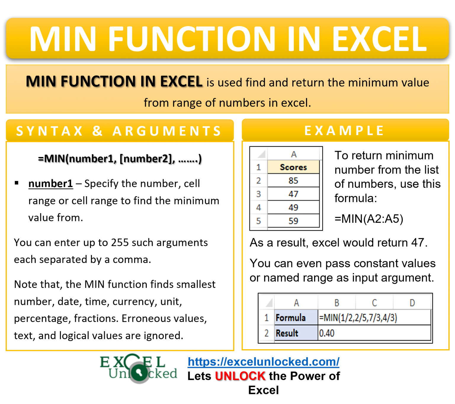 Min In Excel Formula Examples How To Use Min Function In Excel