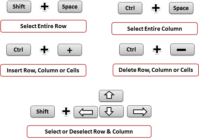 Ms Excel Shortcut Key To Select Entire Columns Row Including Blank