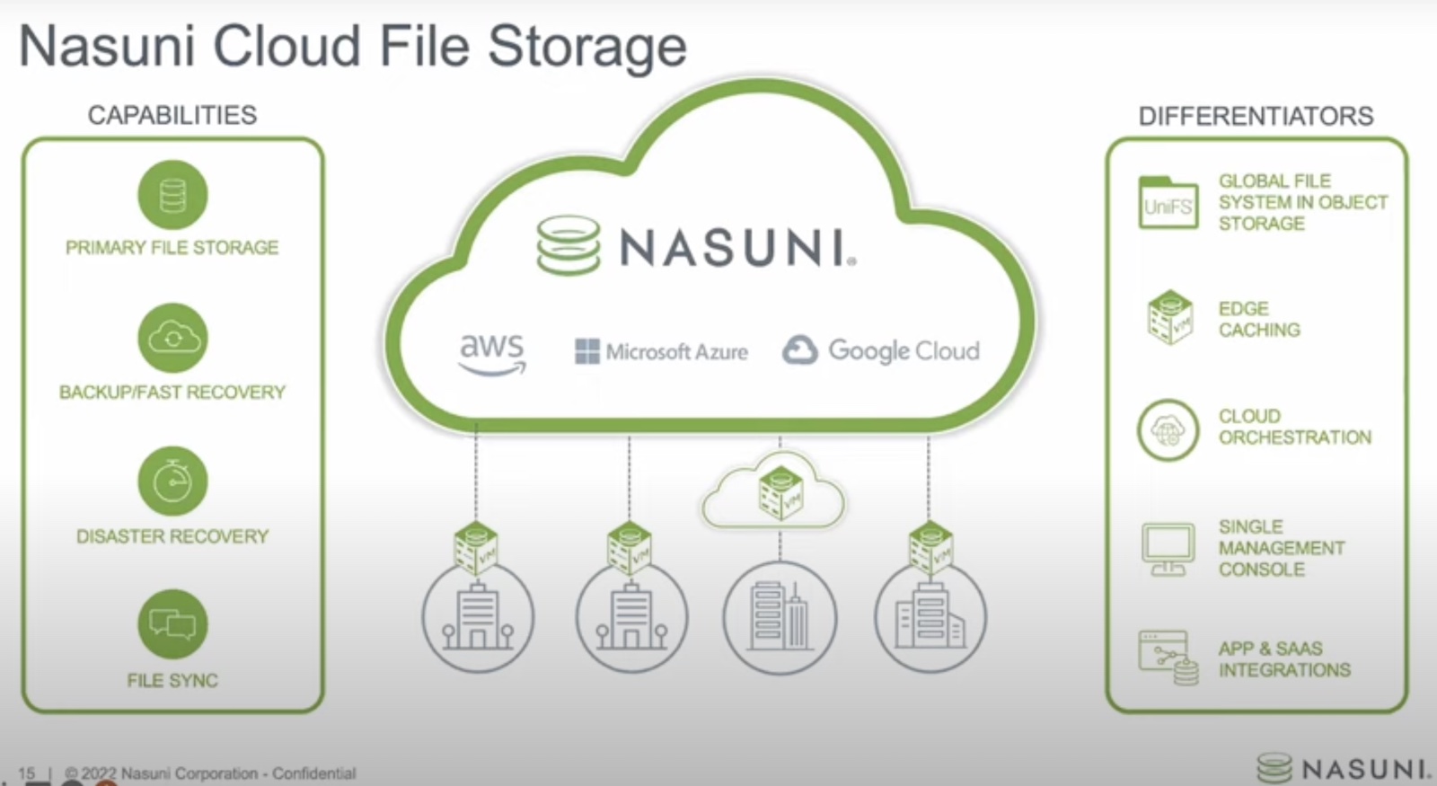 Nasuni Attacks On Premises Windows File Servers With Google Cloud Edge Caching Blocks And Files