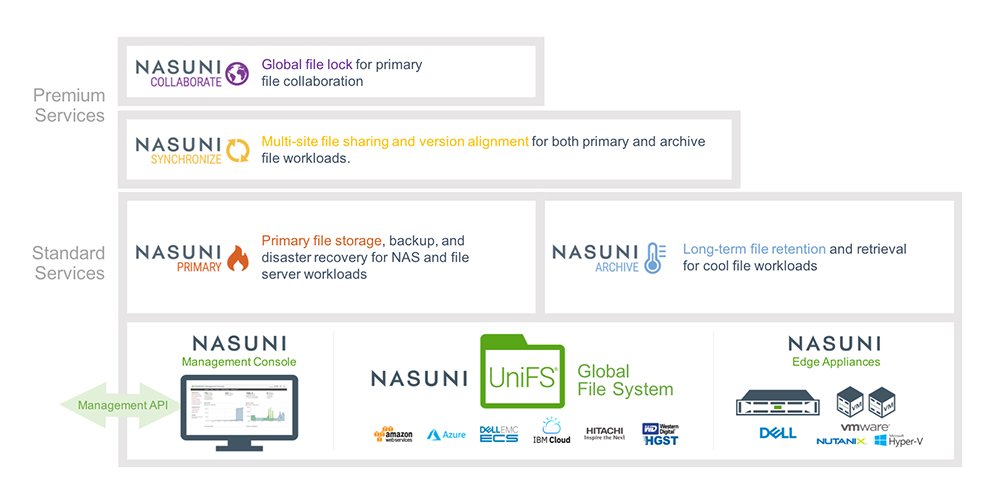 Unlock Your Nasuni Locked Excel Files Easily