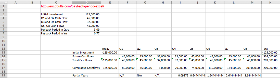 Now To The Tricky Parts Automating Determining The Payback Period You Can Break The Payback