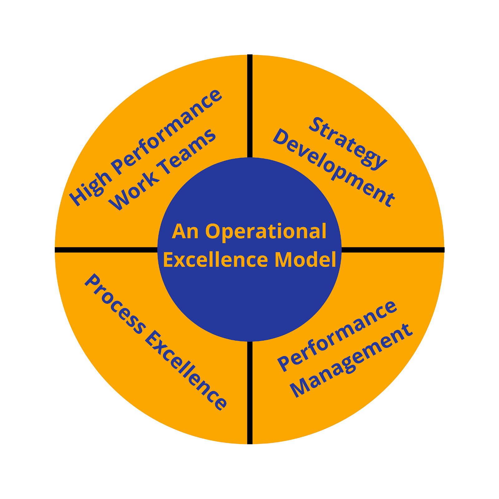 Operational Excellence Strategy Examples