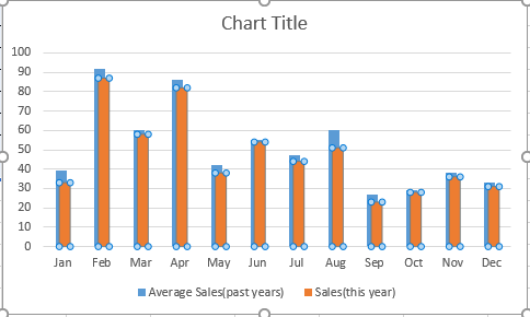 Overlay Bar Chart Excel Bodireihan