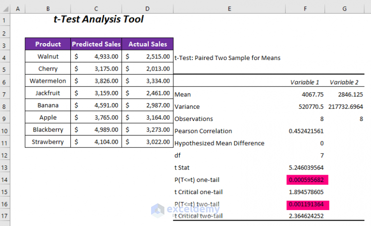 P Value Regression Excel Andmorekasap