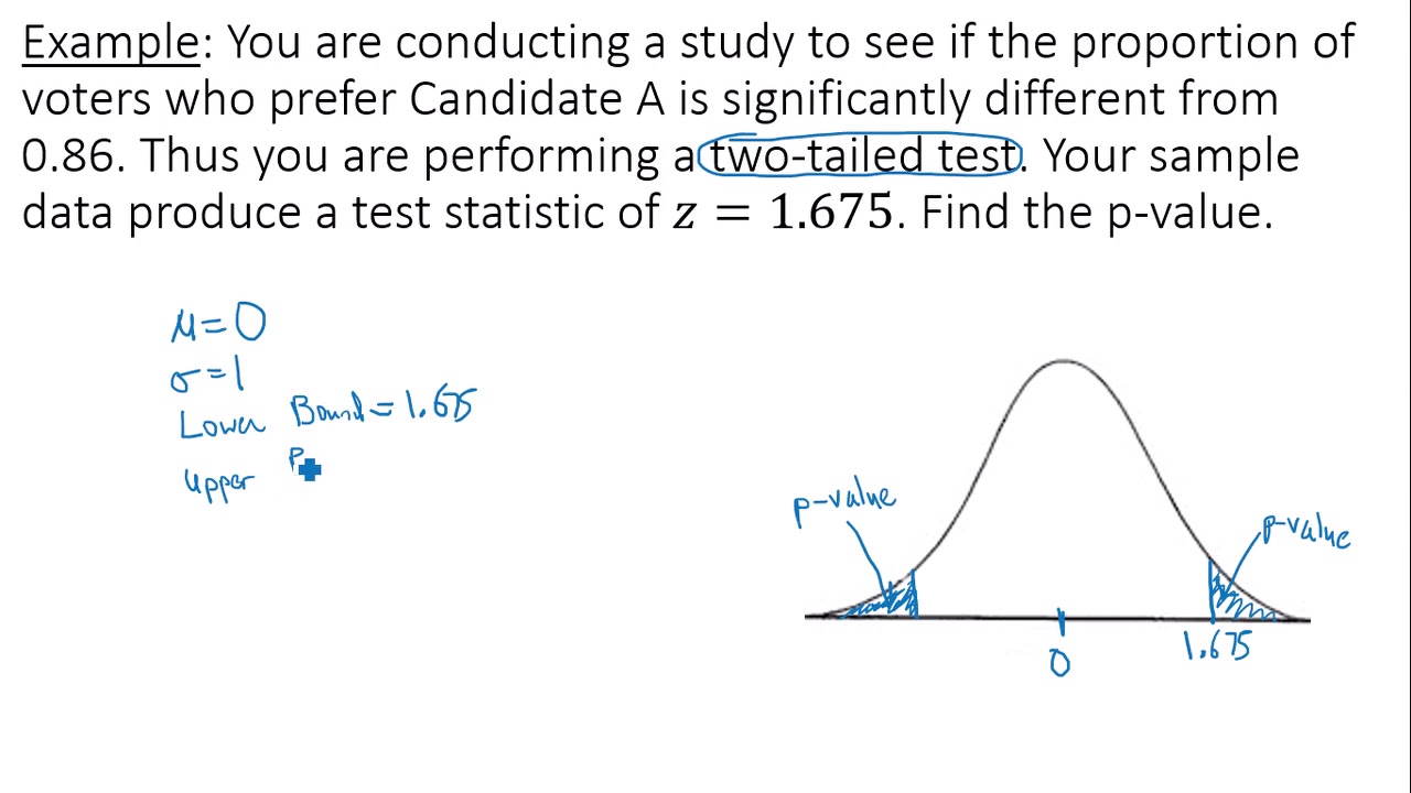 P Value Two Tailed Test Solved Example 2 Youtube