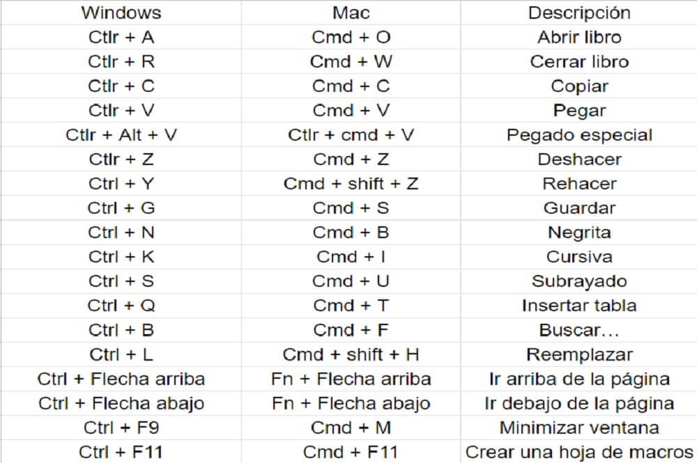 Para Qu Sirve Excel Trucos De Excel