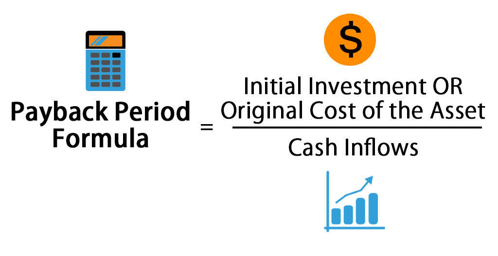 Payback Period Calculation Formula Nosheenrayan