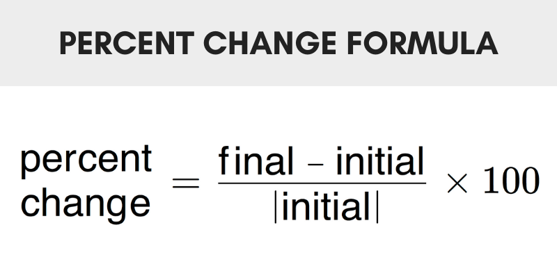 Percent Change Calculator Mashup Math