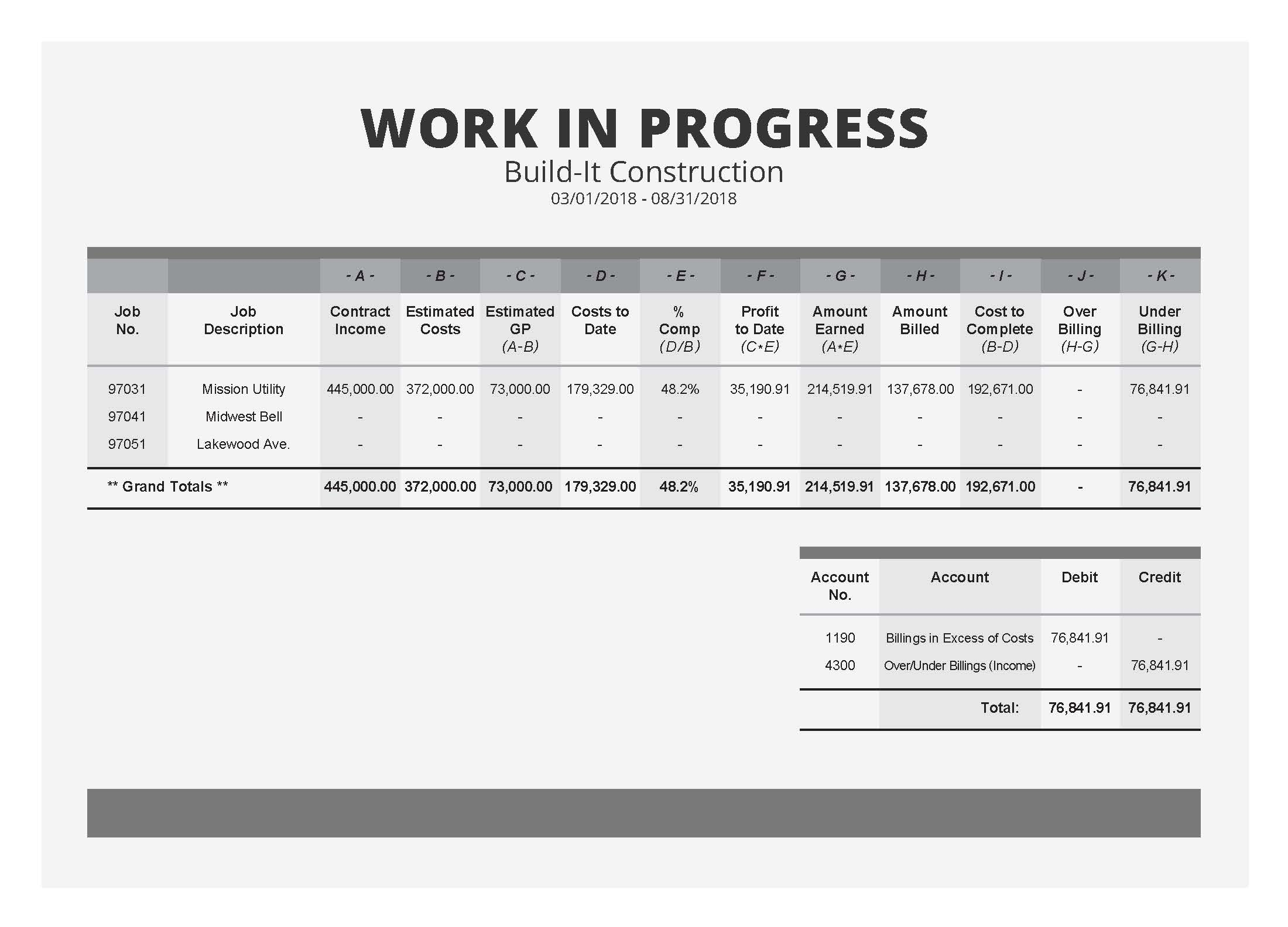 Percentage Of Completion Spreadsheet Intended For The Field Guide To Construction Wip Reports