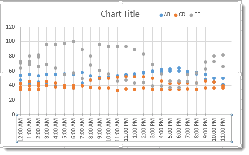 Perfect Excel Graph Time Y Axis Add Vertical Line To Chart