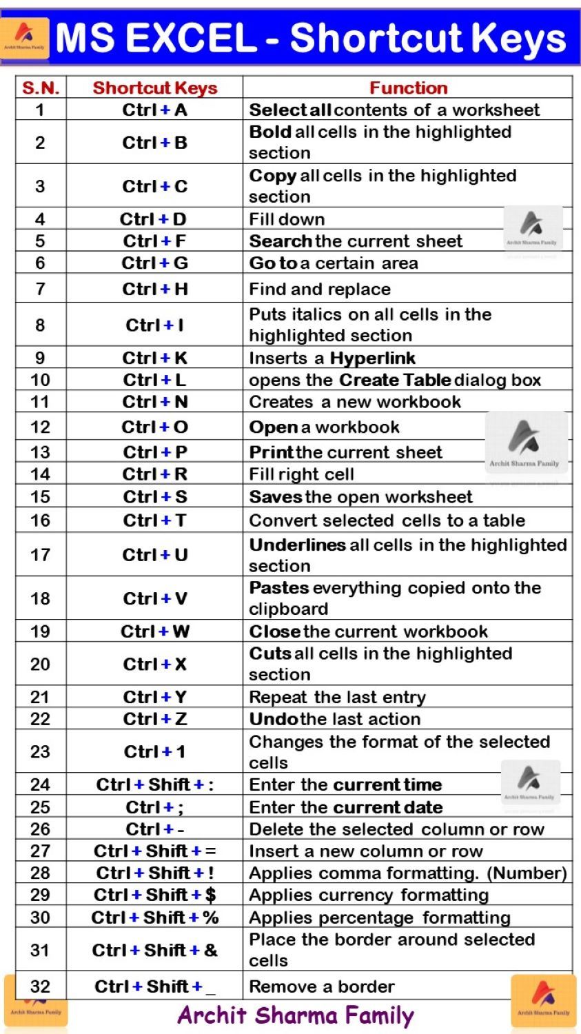 Pin By Rowan Pearson On Excel Excel Shortcuts Computer Shortcut Keys Computer Shortcuts