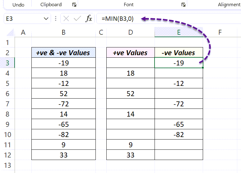 Pivot Table Sum Positive Values Brokeasshome Com