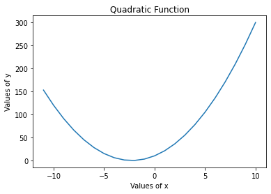 Plot Mathematical Functions How To Plot Math Functions In Python Askpython