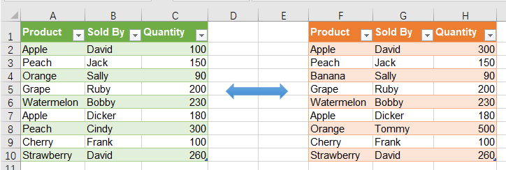 Power Query Compare Two Tables In Excel