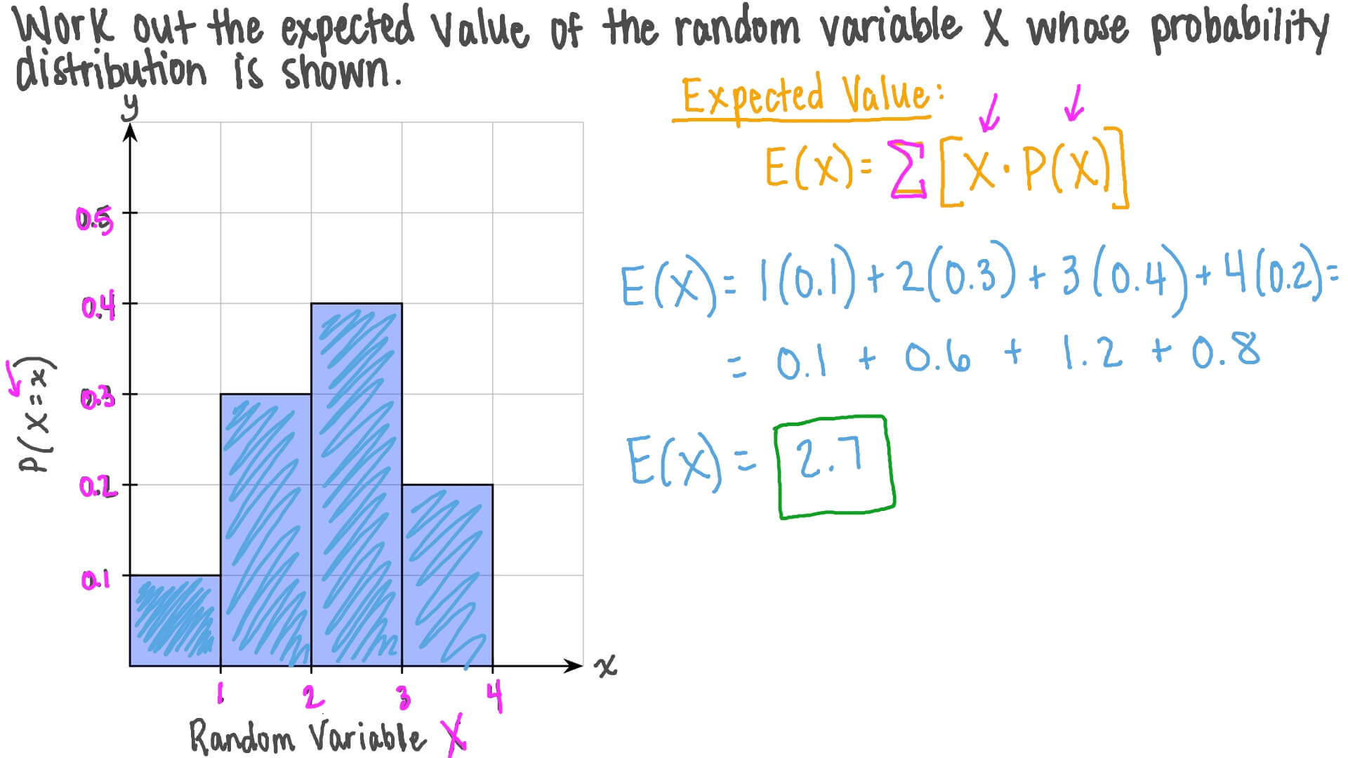 Question Video Calculating Expected Values Nagwa