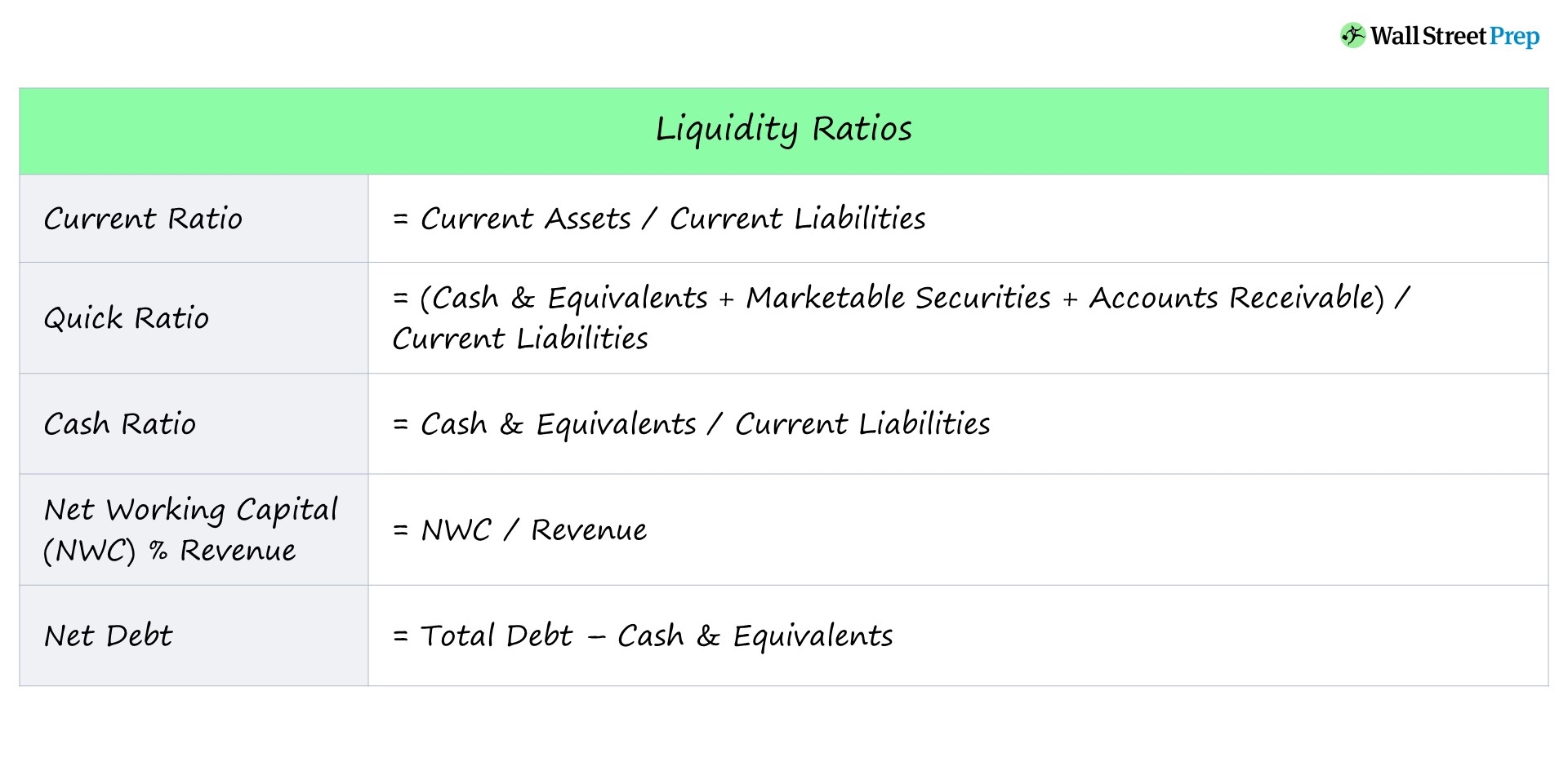 Quick Tips 7 Steps To Calculate Ratios In Excel Excel Ratio Formulas