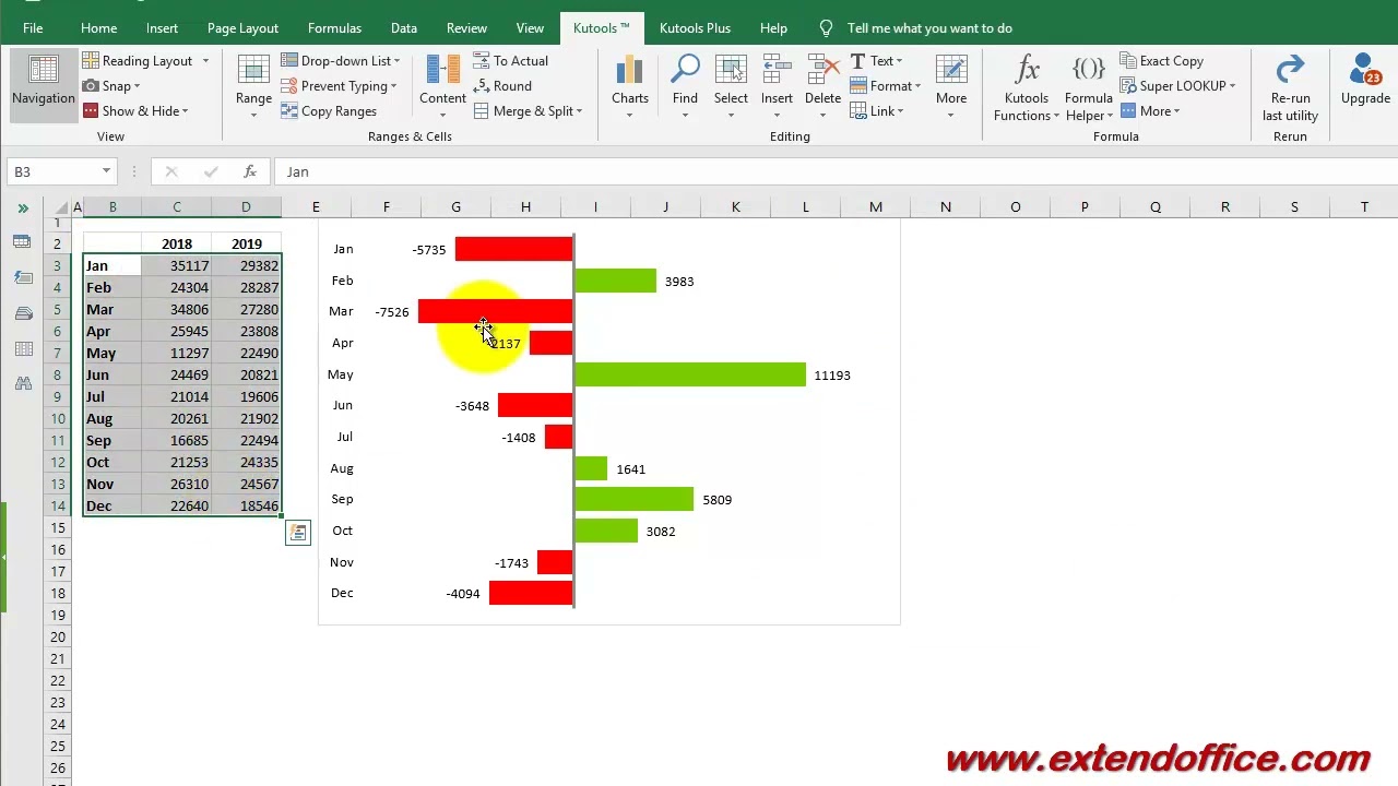 Quickly Create A Year Over Year Comparison Bar Chart In Excel