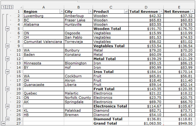 Quickly Removing Subtotals In Excel