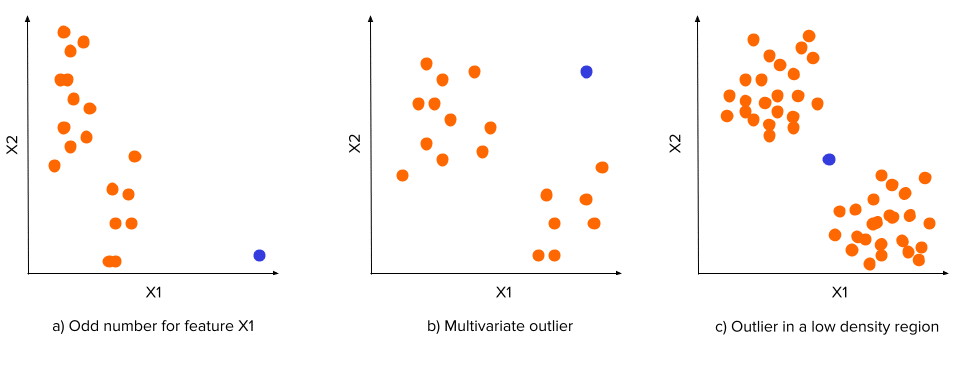 Removing Outliers In Excel A4 Accounting