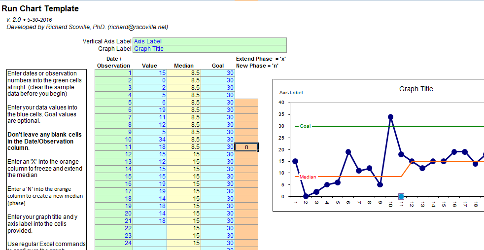 Run Chart Excel Template Impruver University