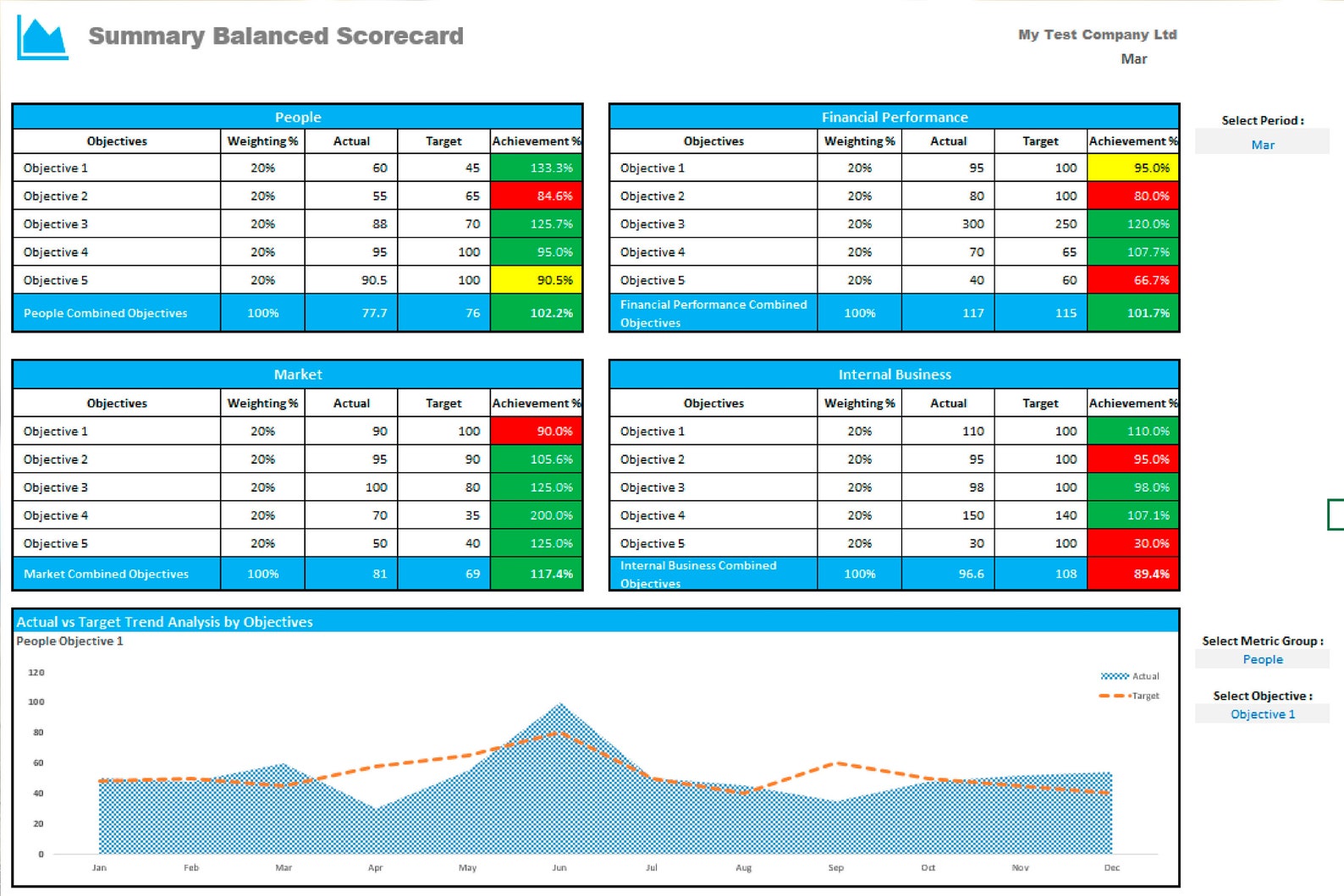 Sales Scorecard Template Excel