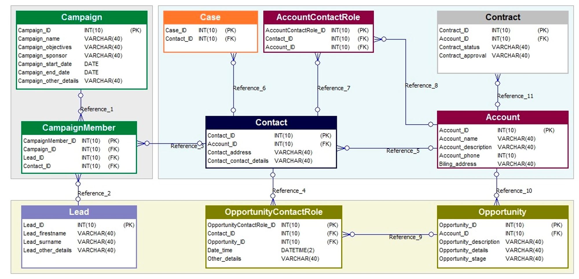 Sample Crm Data Excel Sample Site C